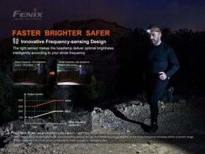 Latarka Diodowa Fenix Hm60r Czolowka 1200 Lm Usb-c-6