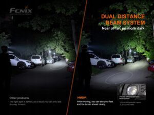 Latarka Diodowa Fenix Hm60r Czolowka 1200 Lm Usb-c-14