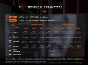 Zestaw Latarka Diodowa Fenix Hm71r Plus E02r-16