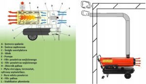 Nagrzewnica Olejowa 35kw+odprowadzanie+termostat-6
