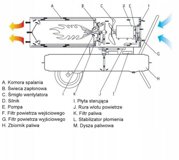 Nagrzewnica Olejowa 65kw Termostat-2