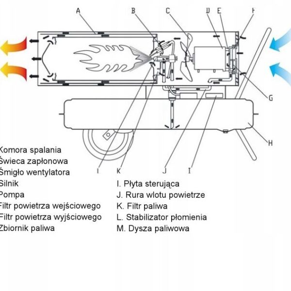 Nagrzewnica Olejowa 65kw Termostat-2