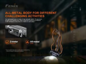Latarka Czolowa Led Fenix Hm70r Czolowka 1600 Lm Usb-c Akumulatorowa-16