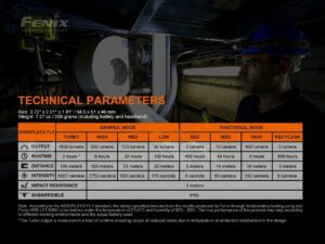 Latarka Czolowa Led Fenix Hm70r Czolowka 1600 Lm Usb-c Akumulatorowa-13