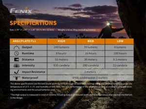 Latarka Diodowa Fenix Hm23 – Czolowka 240lumenow-15