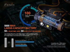 Latarka Czolowa Led Fenix Hm70r Czolowka 1600 Lm Usb-c Akumulatorowa-14