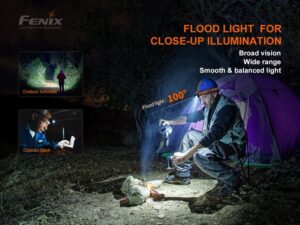 Latarka Diodowa Fenix Hm60r Czolowka 1200 Lm Usb-c-7