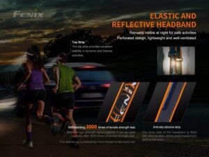 Latarka Diodowa Fenix Hm60r Czolowka 1200 Lm Usb-c-8