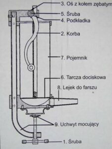 Nadziewarka 5,5kg Maszynka Szpryca Do Kielbas X6-10