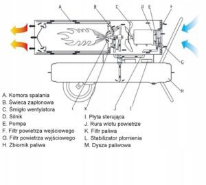 Nagrzewnica Olejowa 65kw Termostat-12