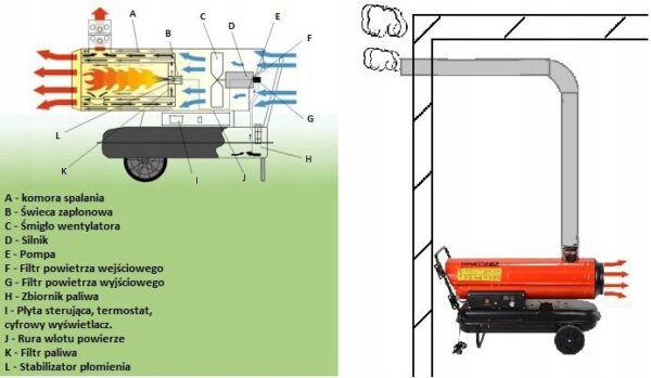 Nagrzewnica Olejowa 35kw+odprowadzanie+termostat-6