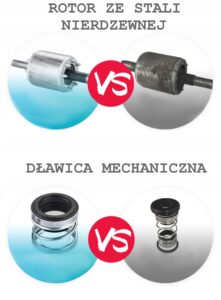 Pompa z Rozdrabniaczem i Dodatkowym Nozem na 2cale-13