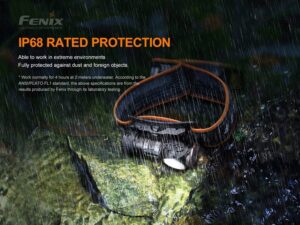 Latarka Diodowa Fenix Hm50r V2.0 700lm 115m Usb-c-5