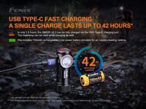 Latarka Diodowa Fenix Hm50r V2.0 700lm 115m Usb-c-4