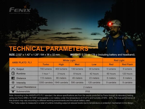 Latarka Diodowa Fenix Hm50r V2.0 700lm 115m Usb-c-7